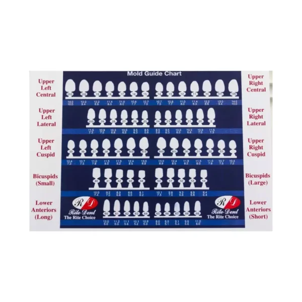 Kit de Coronas temporales Policarbonato Rite-Dent